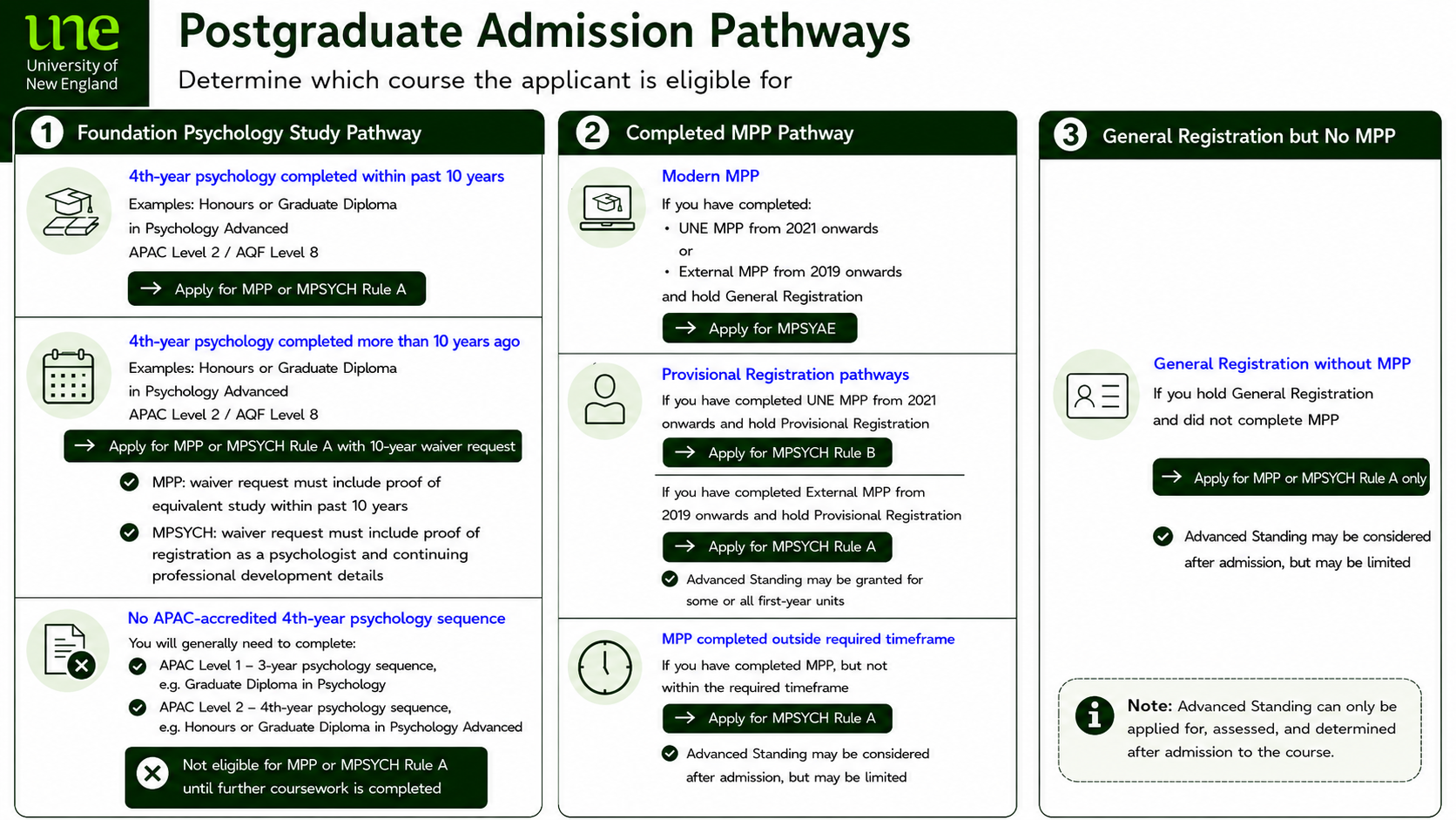pathways to become psychologist