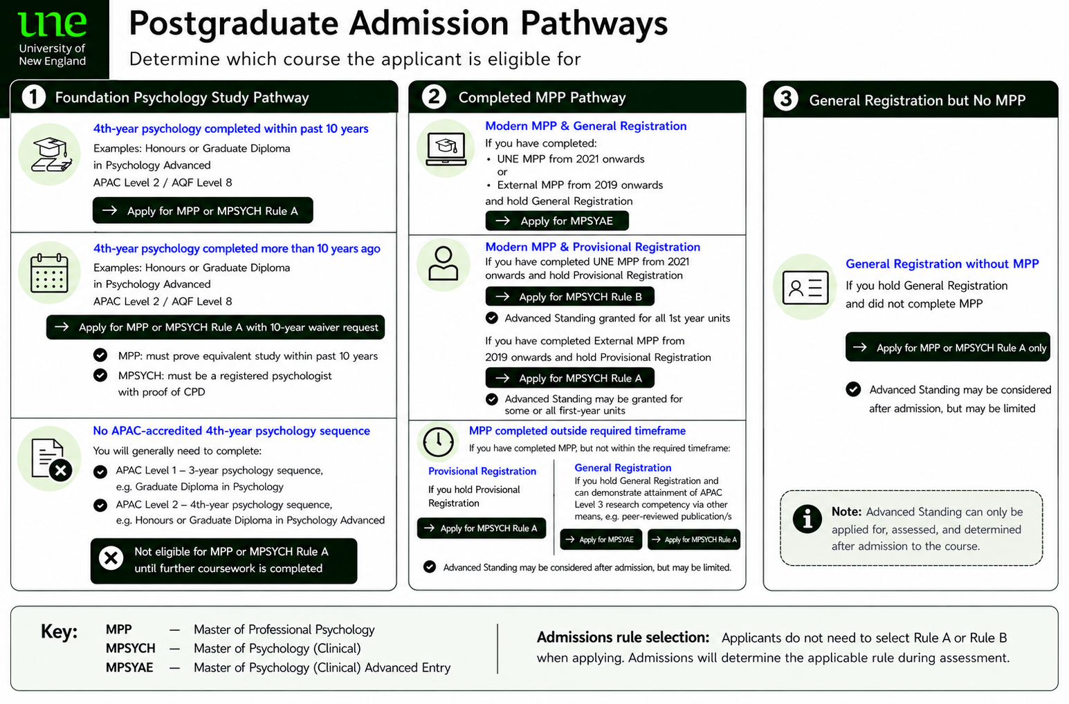 pathways to become psychologist