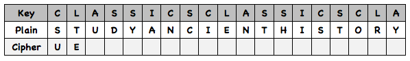 Grid with three lines of text - accessible version below