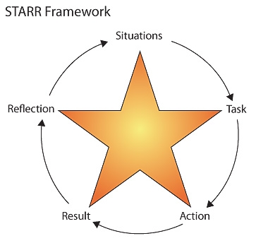 starr framework