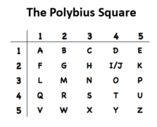 Grid with numbers across the x and y axis and letters in the centre - accessible version available below