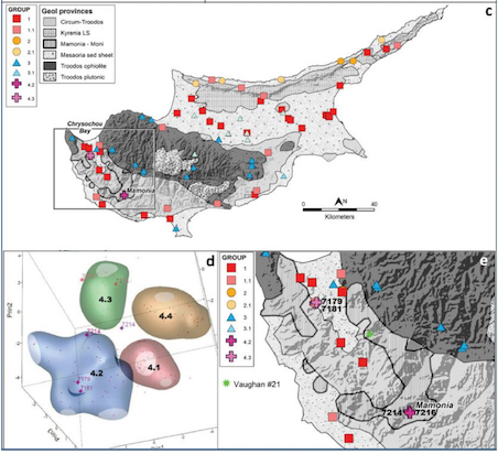 Map of Cyprus showing sediment sources matched to Neutron Activation data