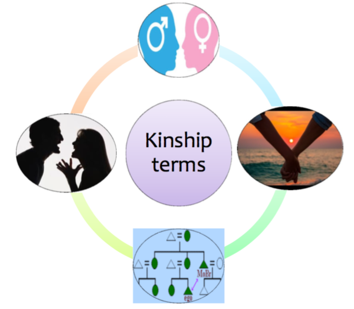 ThoaiTon Kinship