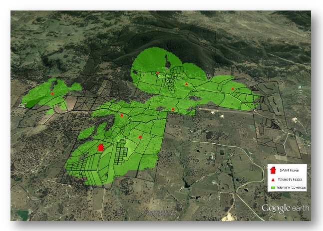 Telemetry Coverage