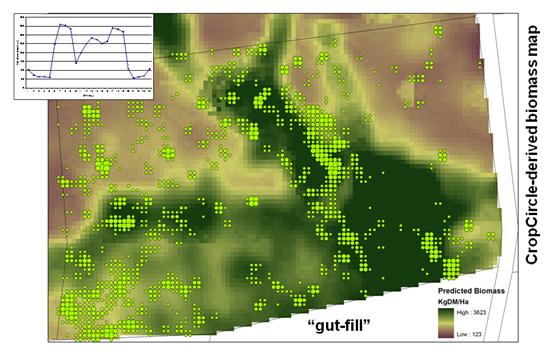 Pasture Monitoring Tools