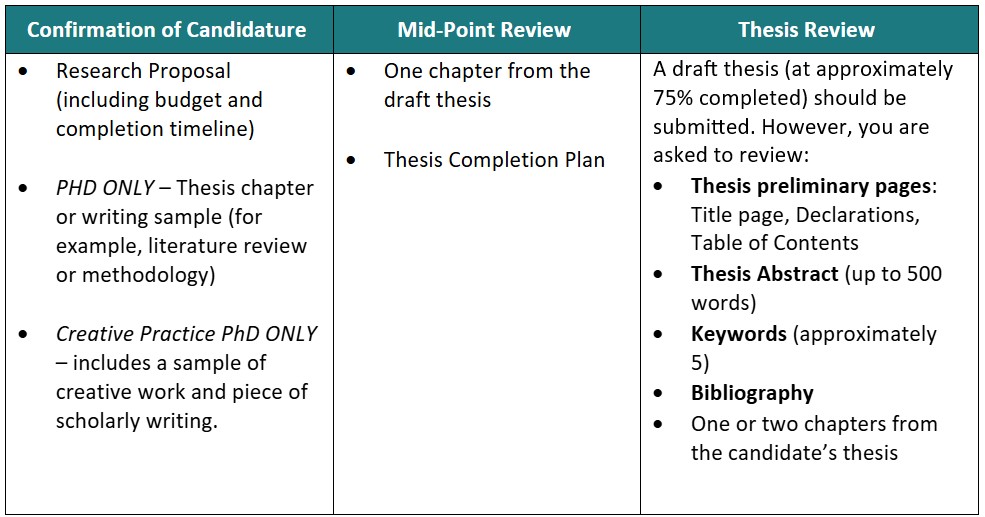 Table showing Discipline Representative roles across specific milestones