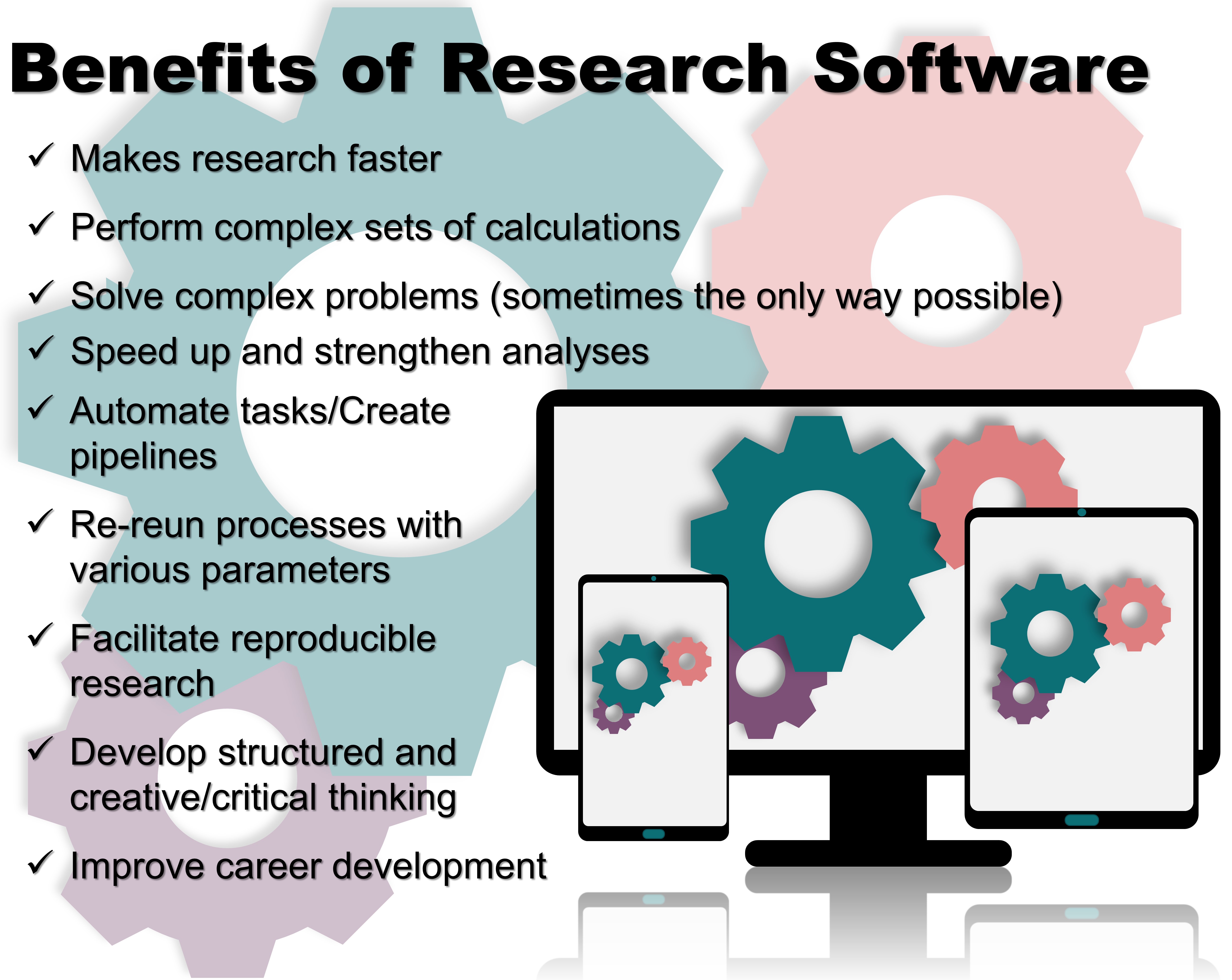 Figure 6. Benefits of utilising research software during your candidature. 