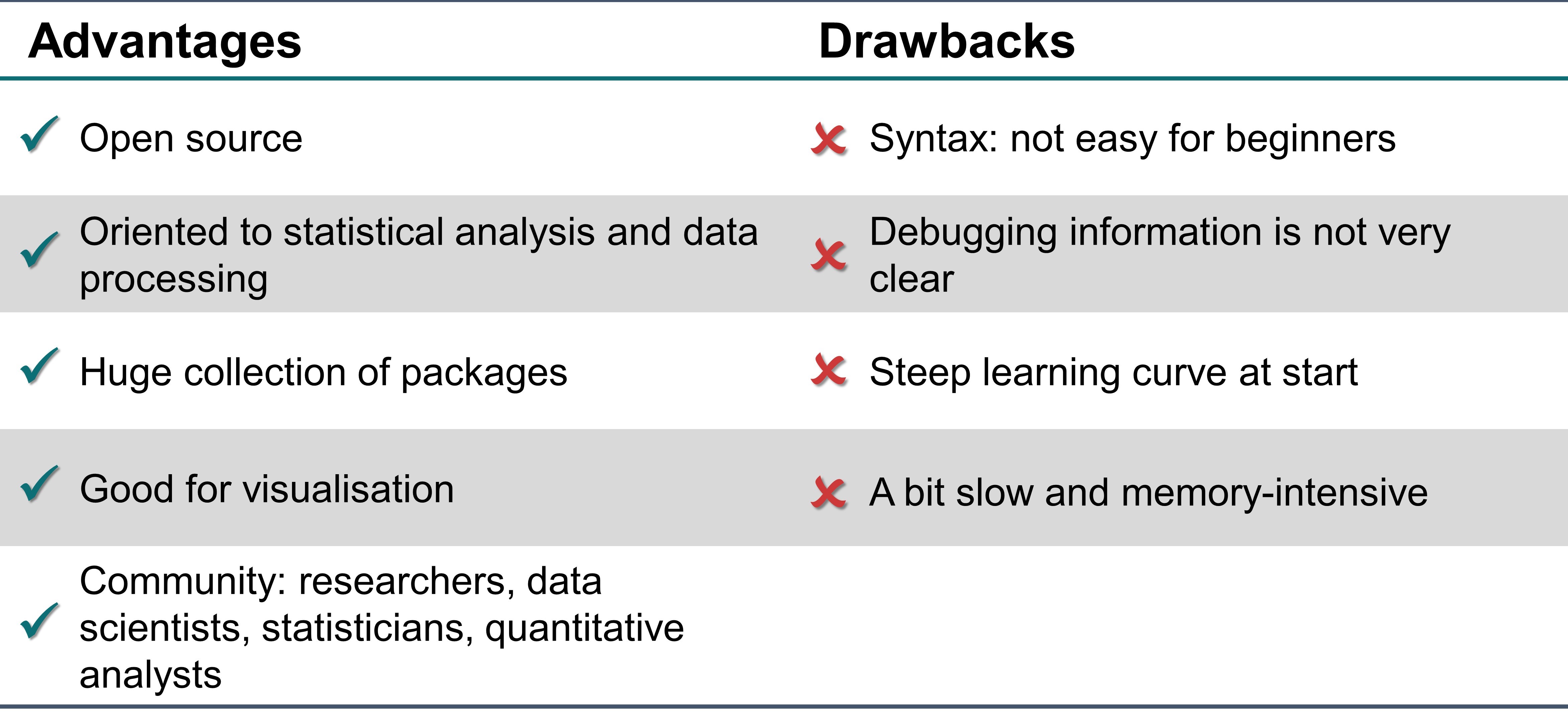 Table 6.4.1. The advantages and drawbacks of R