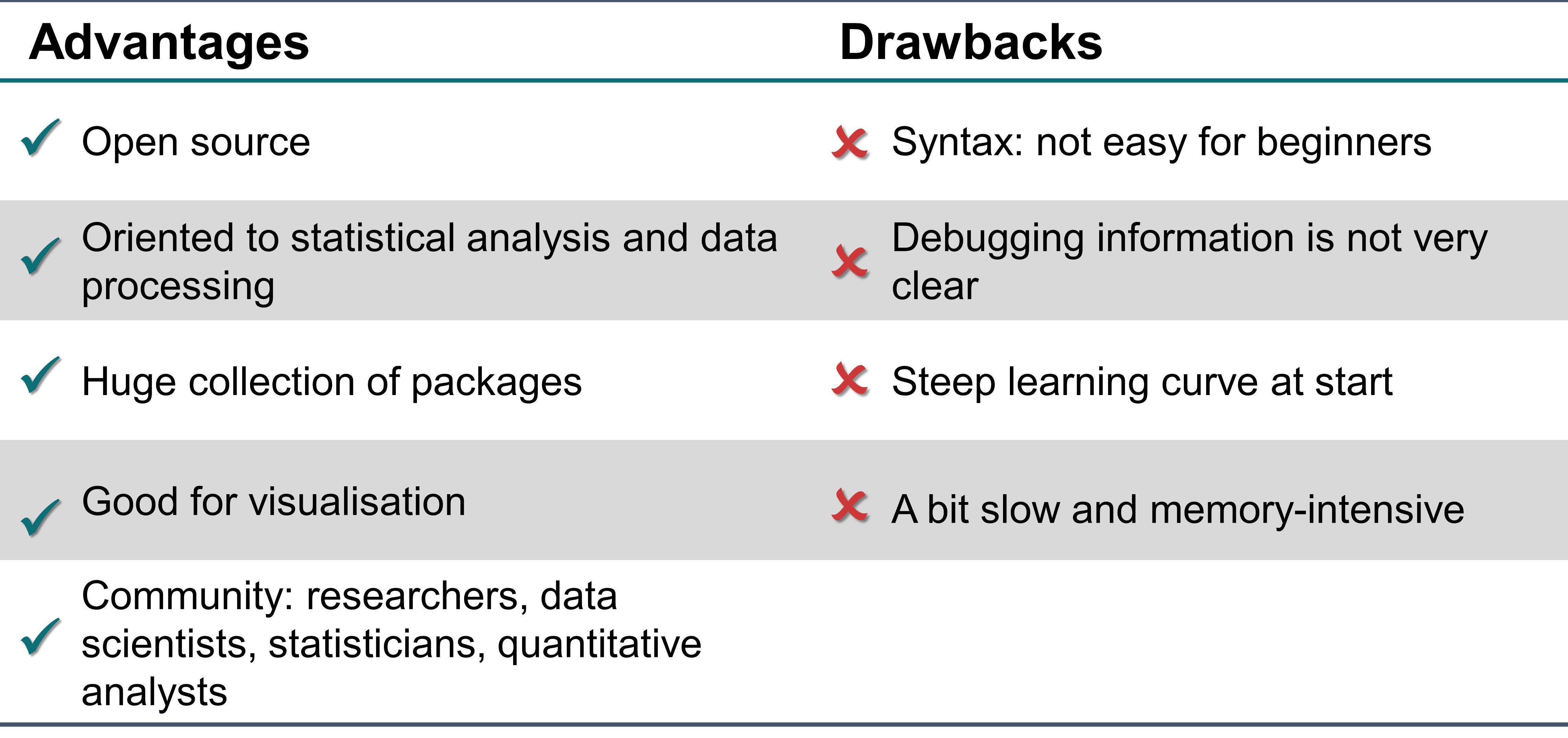 Table 6.4.4 The advantages and drawbacks of Julia