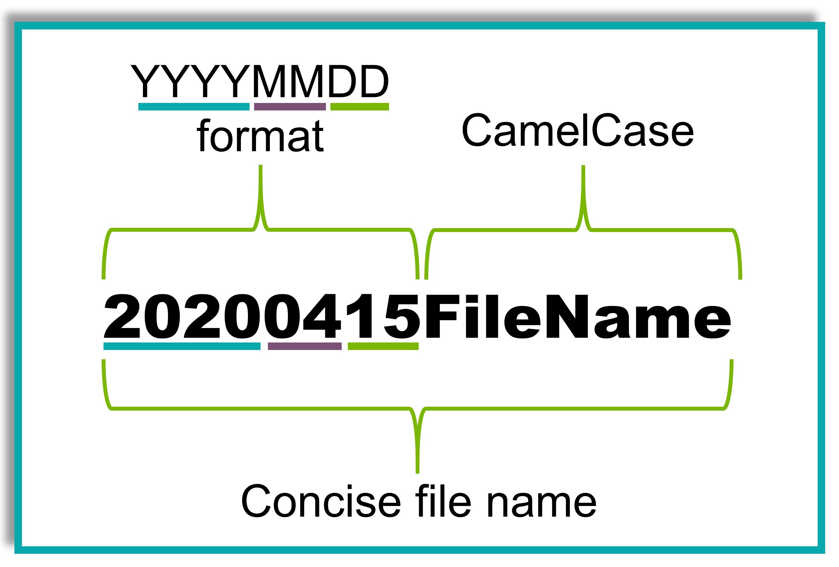 Figure 5.5.3 Example of best practice file naming 